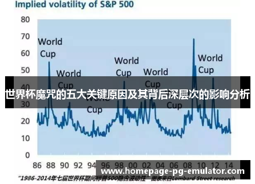 世界杯魔咒的五大关键原因及其背后深层次的影响分析 世界杯魔咒的五大关键原因及其背后深层次的影响分析
