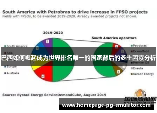 巴西如何崛起成为世界排名第一的国家背后的多重因素分析 巴西如何崛起成为世界排名第一的国家背后的多重因素分析