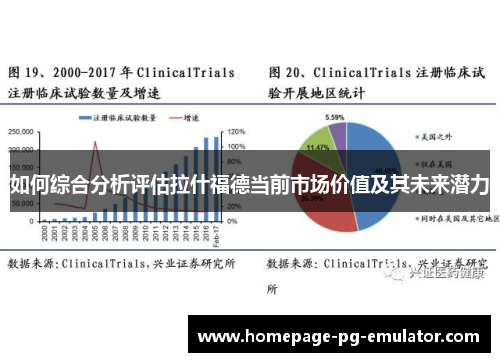 如何综合分析评估拉什福德当前市场价值及其未来潜力 如何综合分析评估拉什福德当前市场价值及其未来潜力