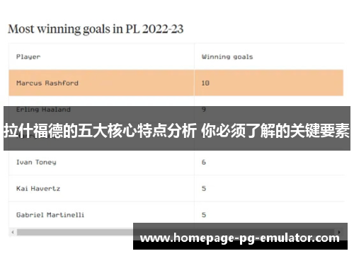 拉什福德的五大核心特点分析 你必须了解的关键要素