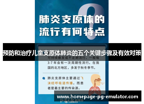预防和治疗儿童支原体肺炎的五个关键步骤及有效对策 预防和治疗儿童支原体肺炎的五个关键步骤及有效对策