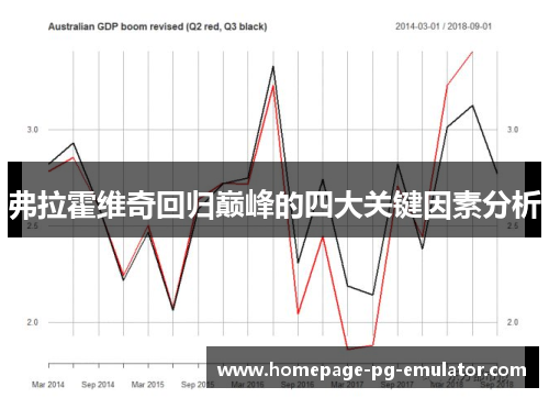 弗拉霍维奇回归巅峰的四大关键因素分析