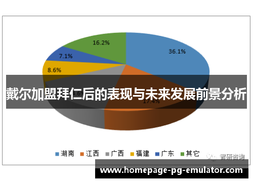 戴尔加盟拜仁后的表现与未来发展前景分析