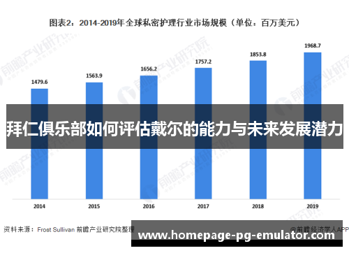 拜仁俱乐部如何评估戴尔的能力与未来发展潜力