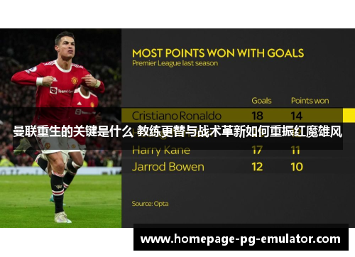 曼联重生的关键是什么 教练更替与战术革新如何重振红魔雄风