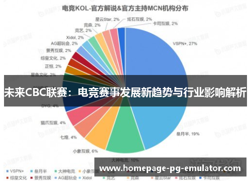 未来CBC联赛：电竞赛事发展新趋势与行业影响解析