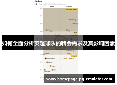 如何全面分析英超球队的转会需求及其影响因素